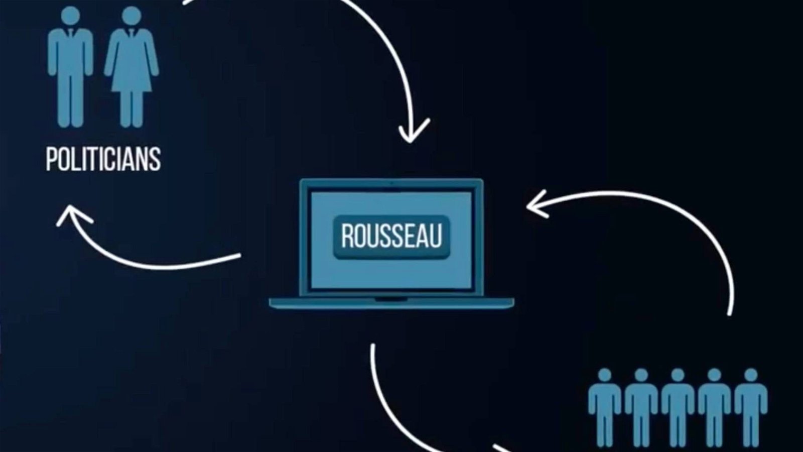 Immagine di Garante della privacy sanziona Rousseau e svela criticità dei siti dell'M5S
