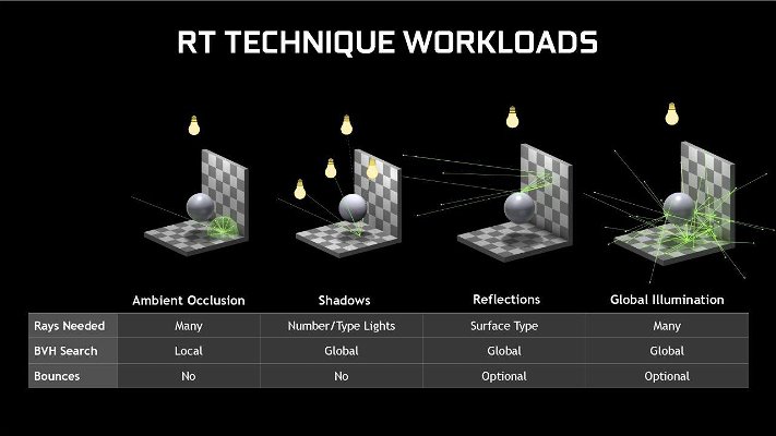 ray-tracing-type-rendering-technique-28334.jpg