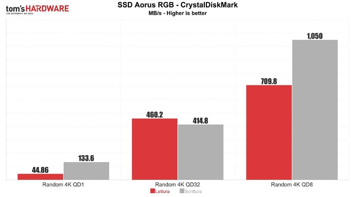 ssd-aorus-rgb-crystaldiskmark-26725.jpg