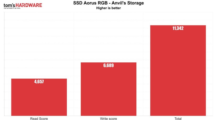 ssd-aorus-rgb-gigabyte-anvil-s-storage-26730.jpg