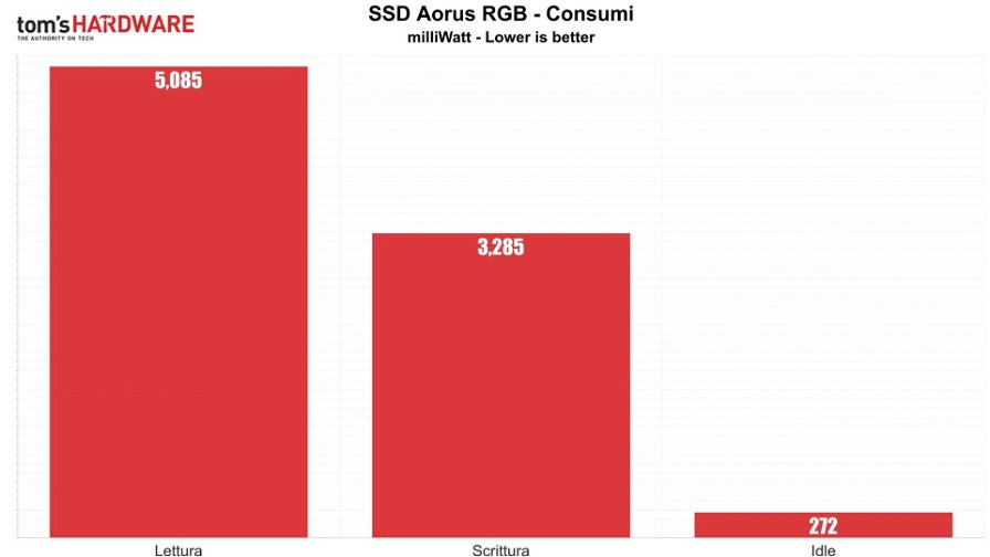 ssd-aorus-rgb-gigabyte-consumi-26733.jpg