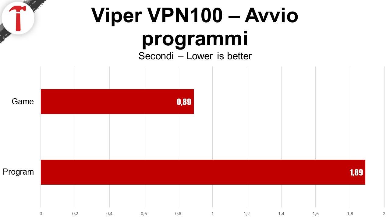 ssd-viper-vpn100-benchmark-28307.jpg