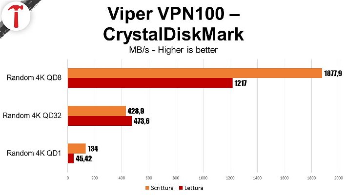 ssd-viper-vpn100-benchmark-28308.jpg