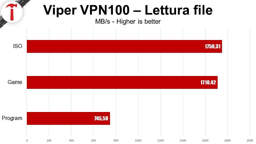 ssd-viper-vpn100-benchmark-28309.jpg