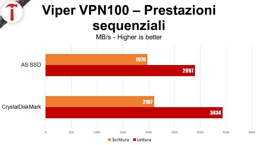 ssd-viper-vpn100-benchmark-28310.jpg