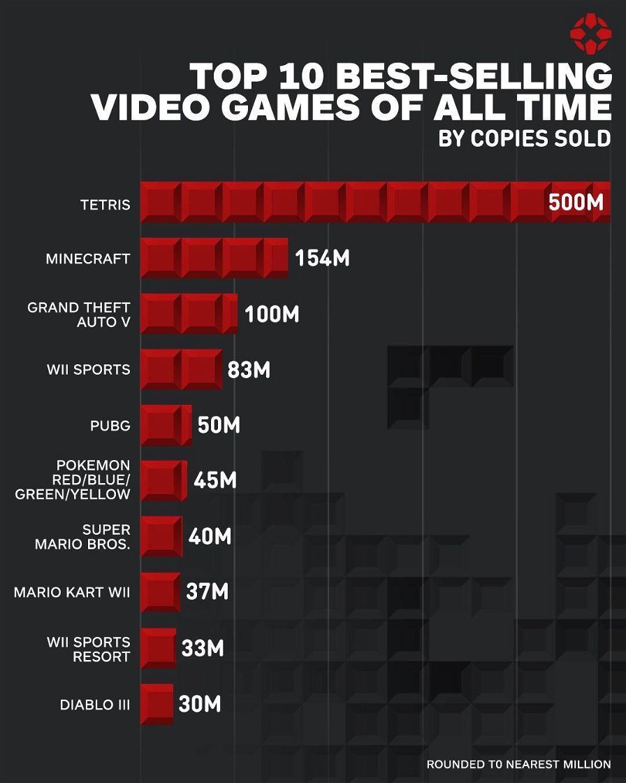 videogiochi-piu-venduti-infografica-classifica-29682.jpg