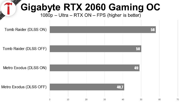 gigabyte-rtx-2060-gaming-oc-ray-tracing-31129.jpg