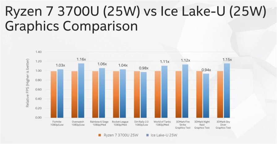 intel-ice-lake-gen11-benchmark-slide-34274.jpg