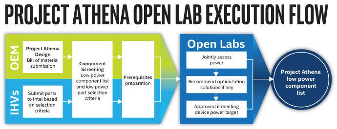 intel-project-athena-open-labs-31715.jpg