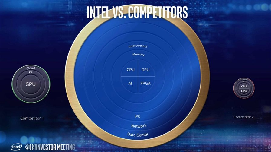 intel-vs-competitor-investor-meeting-2019-32212.jpg