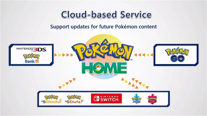 Immagine di Pokémon Home: Nintendo spiega come funziona e quanto cosa