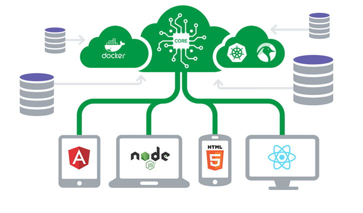 Immagine di Qlik consolida la posizione SaaS con nuove risorse a supporto dei clienti