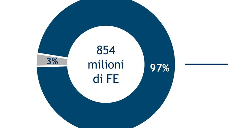 Immagine di Fatturazione elettronica, meglio del previsto. Tanta opposizione ingiustificata?