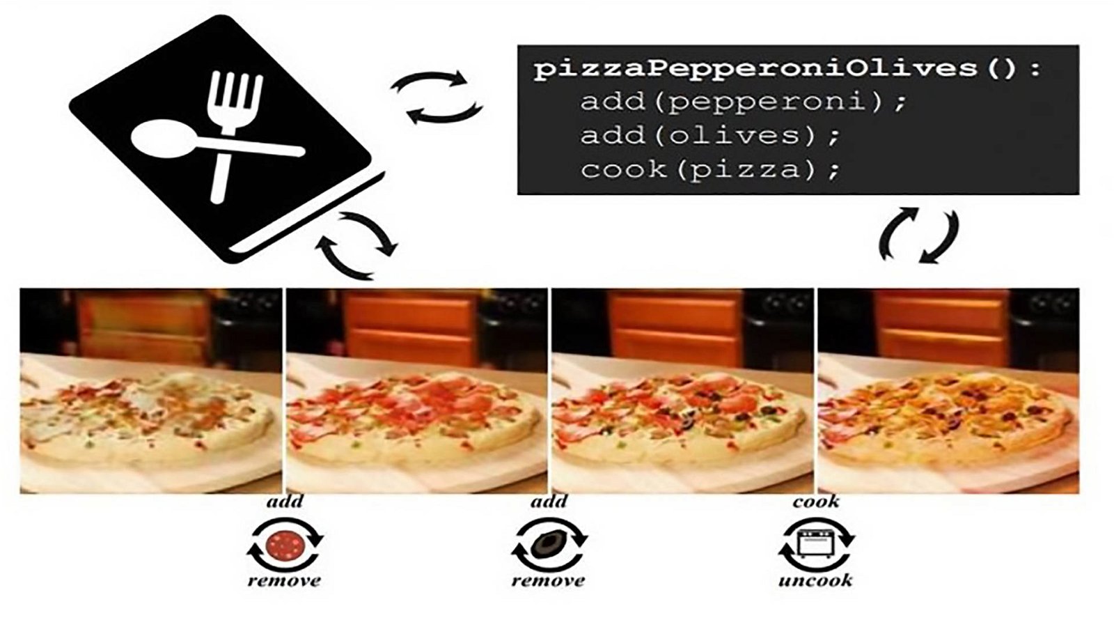 Immagine di Pizza cotta a puntino? All'IA del MIT basta un'occhiata per dirlo