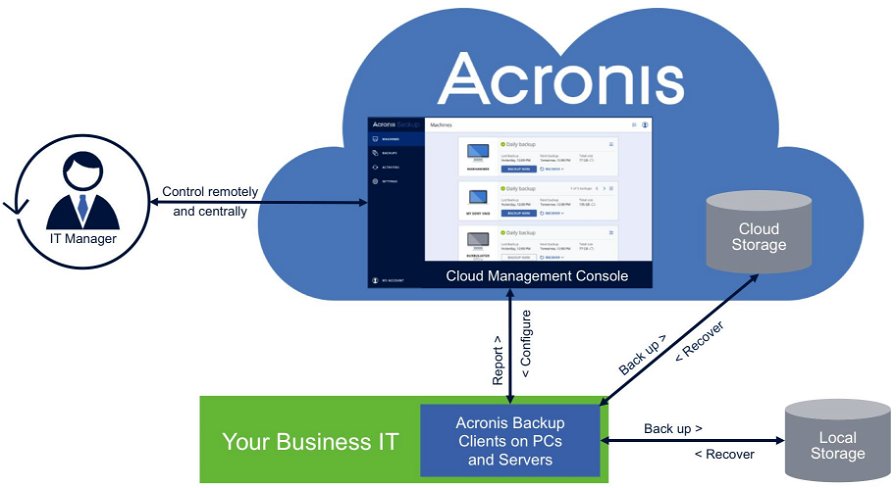 acronis-backup-41751.jpg