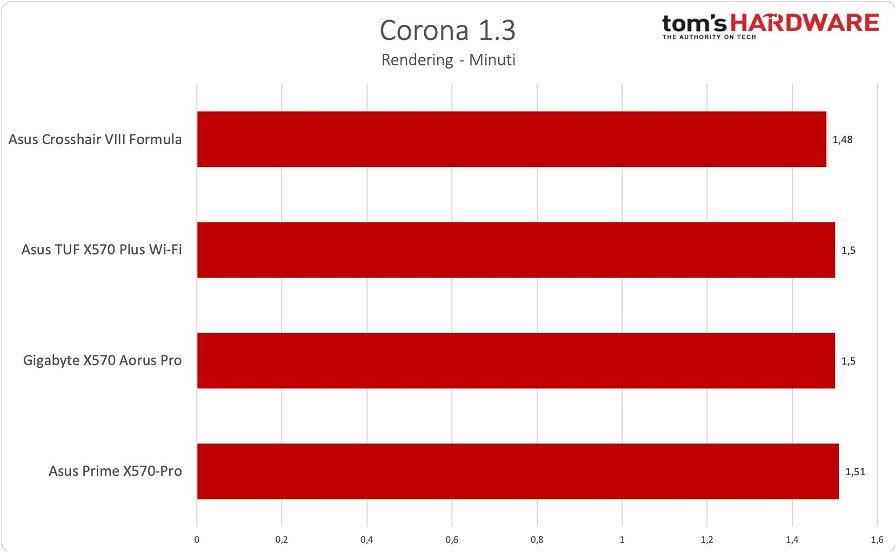 crosshair-viii-formula-corona-44619.jpg