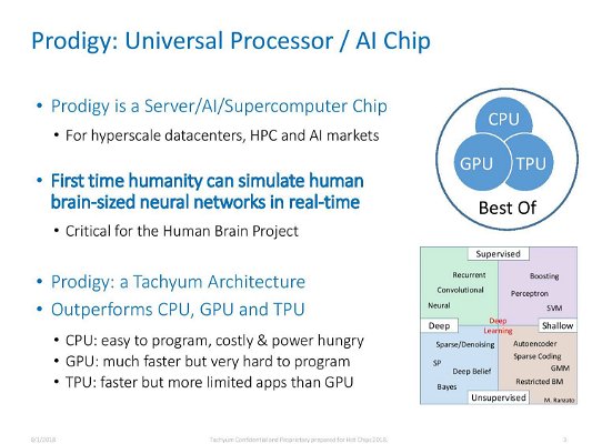 tachyum-prodigy-universal-processor-42398.jpg