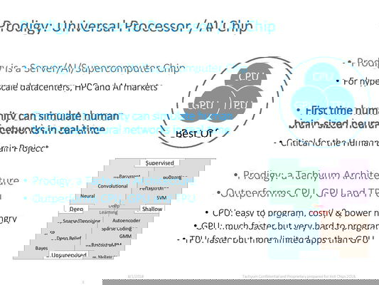 tachyum-prodigy-universal-processor-42398.jpg