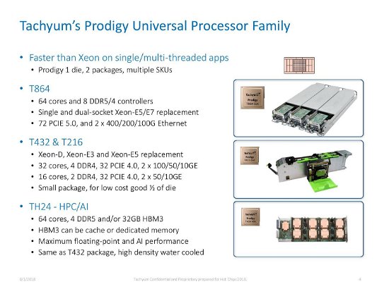 tachyum-prodigy-universal-processor-42399.jpg