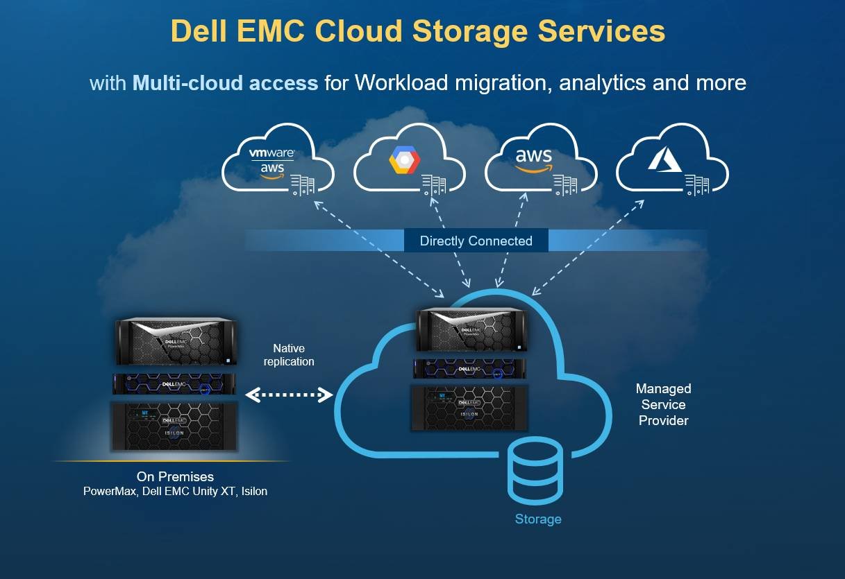 Immagine di Dell EMC lancia PowerMax, flessibilità e multi-cloud