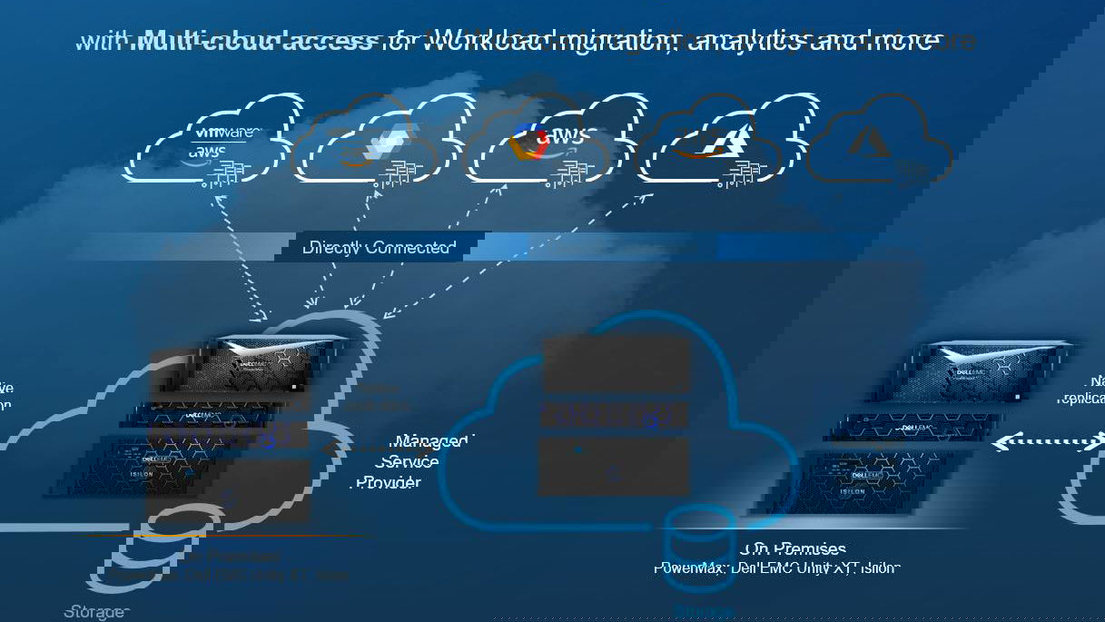Immagine di Dell EMC lancia PowerMax, flessibilità e multi-cloud