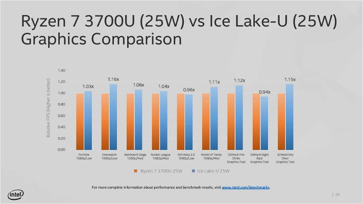 ice-lake-prestazioni-slide-50143.jpg