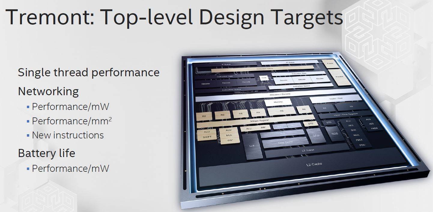 Immagine di Intel Tremont, i 10nm arrivano anche sulle CPU a basso costo