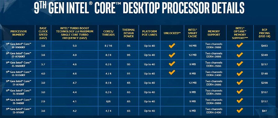 intel-core-9th-without-igpu-prices-54972.jpg