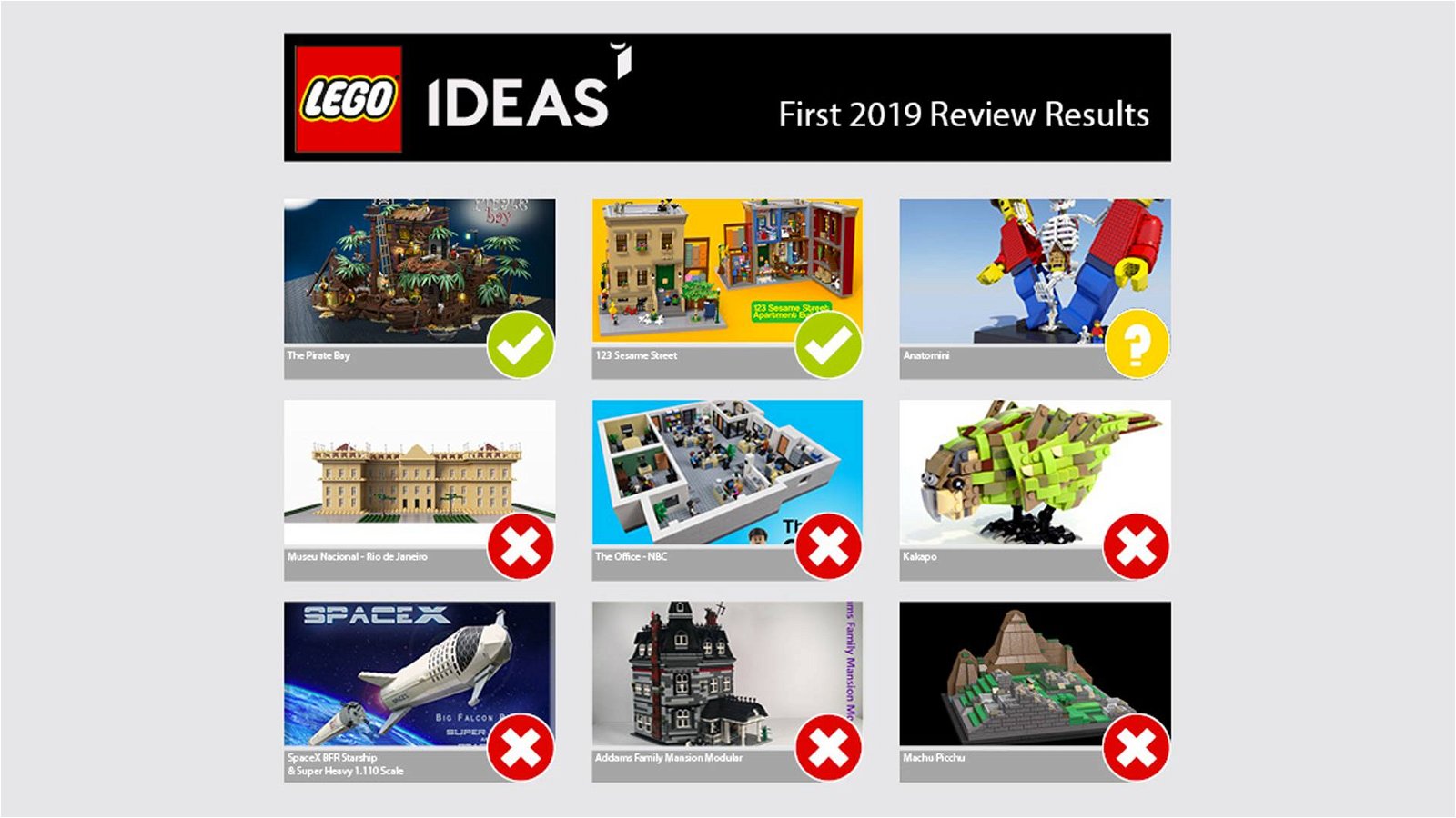 Immagine di Lego Ideas: ecco i vincitori della first 2019 Review
