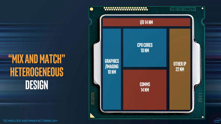 Immagine di Intel Core i9-11900K, i7-11700K e i5-11600K: specifiche confermate da un leak?