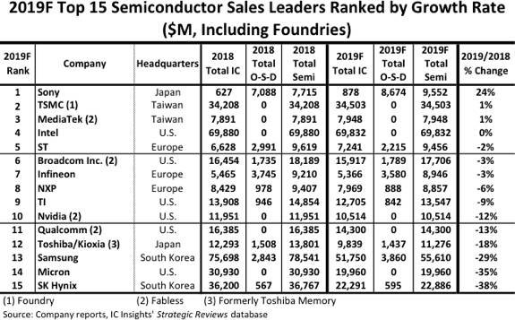 intel-semiconduttori-2019-64325.jpg