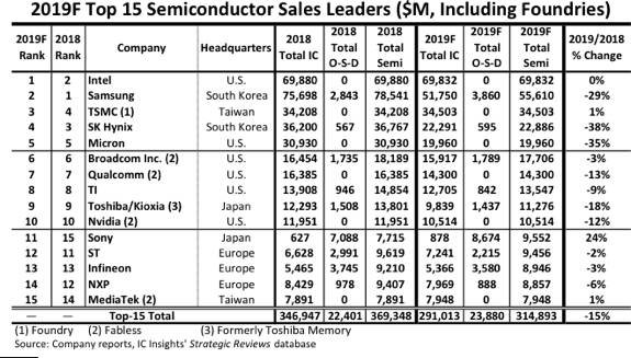 intel-semiconduttori-2019-64326.jpg