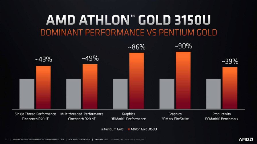 amd-athlon-gold-3000-72003.jpg