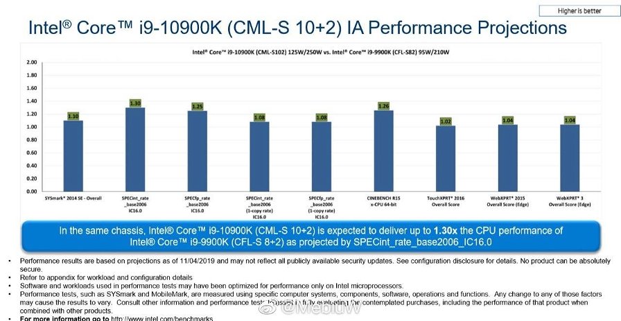 core-i9-10900k-vs-9900k-intel-leak-test-70013.jpg