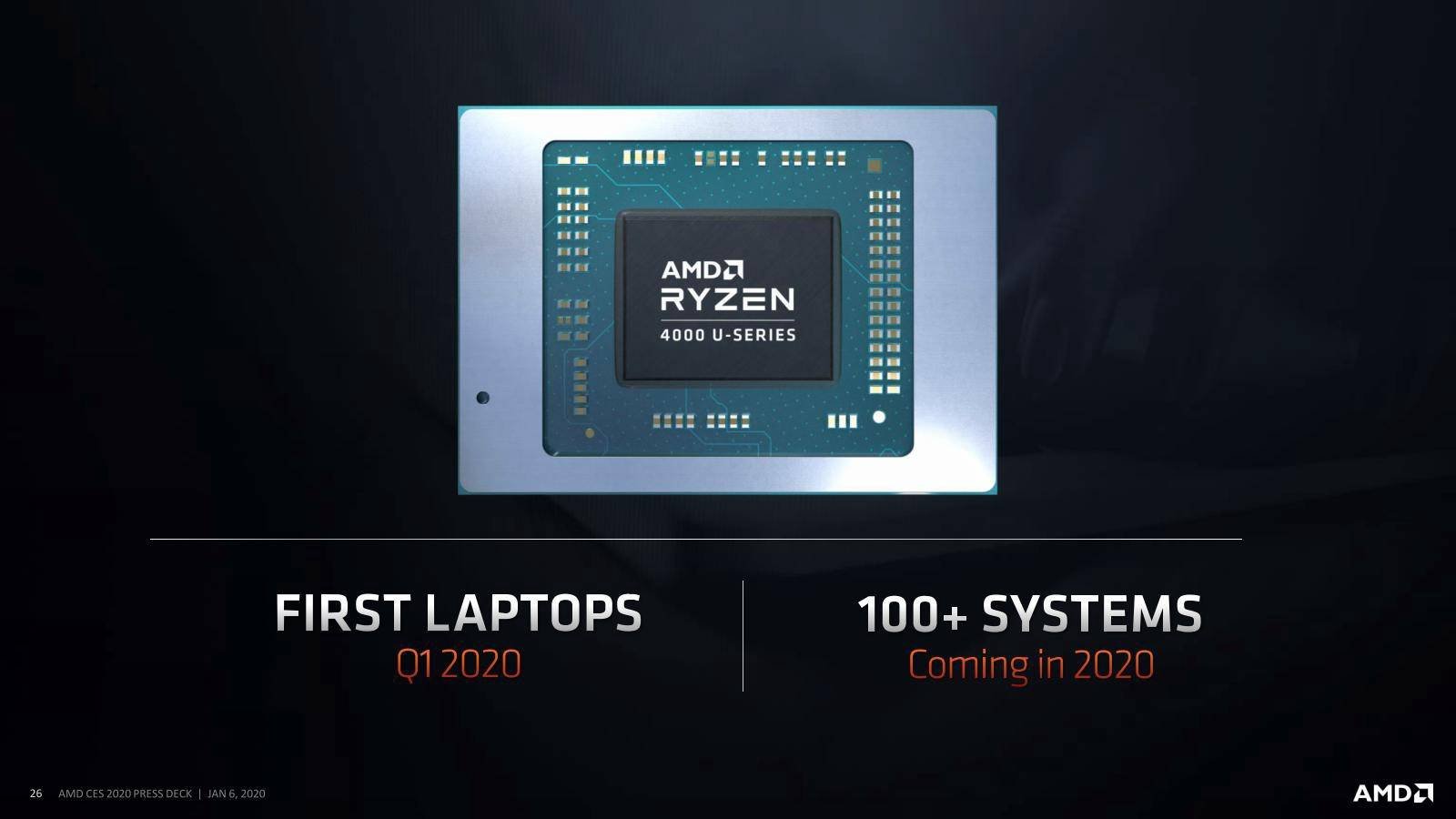 Immagine di Il Ryzen 5 4500U di AMD supera il Core i7-10710U su Geekbench