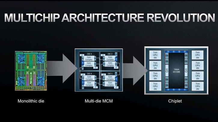 Immagine di CEA-Leti, una CPU a 96 core per dimostrare che l'interposer attivo è il futuro dei chiplet