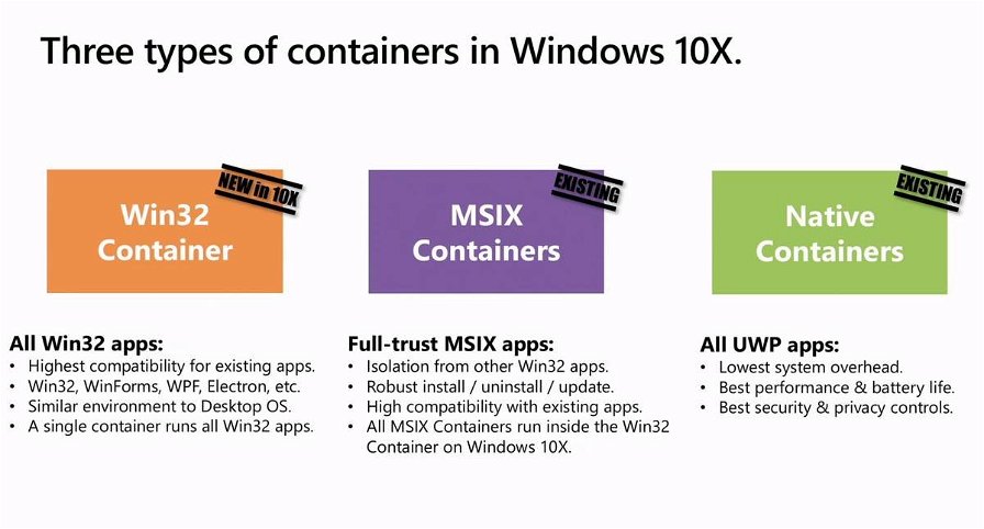 windows-10x-container-76592.jpg