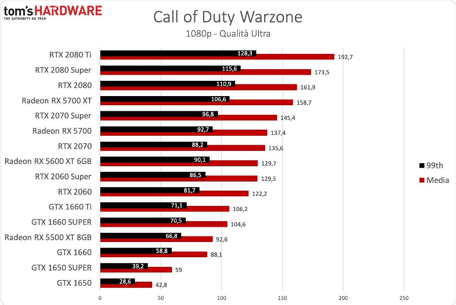 call-of-duty-warzone-prestazioni-1080p-82936.jpg