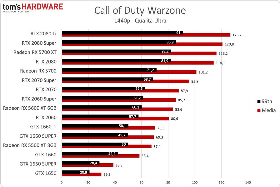 call-of-duty-warzone-prestazioni-82934.jpg