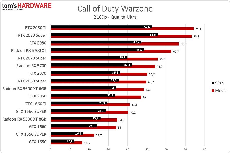 call-of-duty-warzone-prestazioni-82935.jpg
