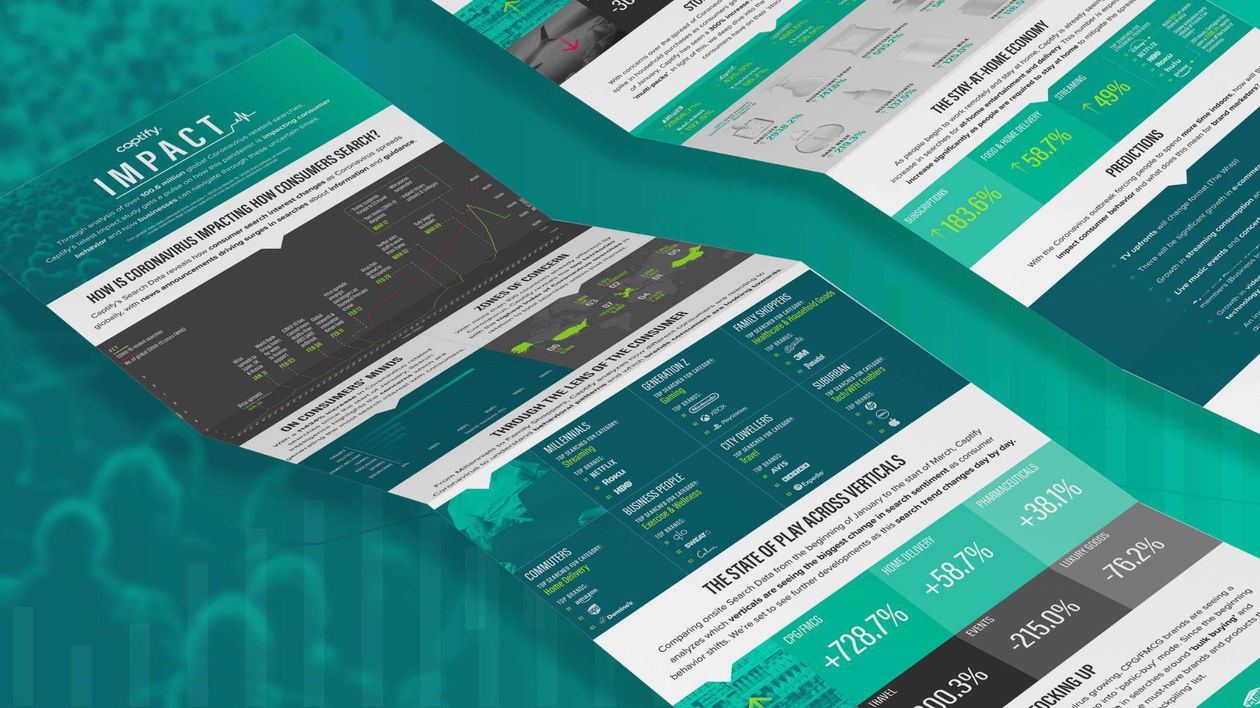 Immagine di Captify analizza le tendenze online dei consumatori digitali