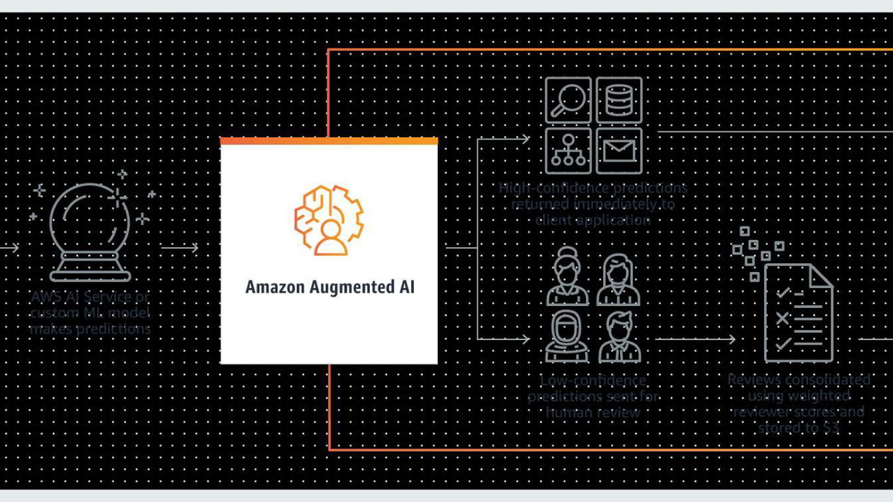Immagine di Amazon Web Services rende disponibile Amazon Detective