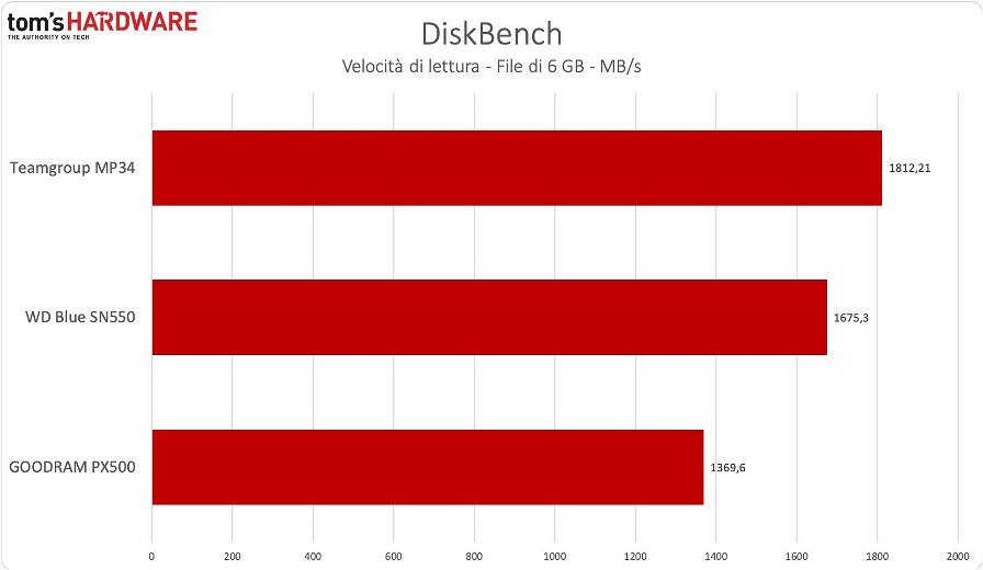 benchmark-wd-blue-sn550-87233.jpg