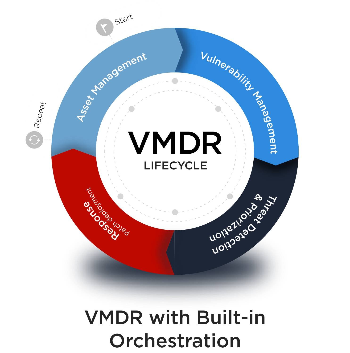 Immagine di Qualys lancia VMDR, la suite completa di Vulnerability, Detection e Response