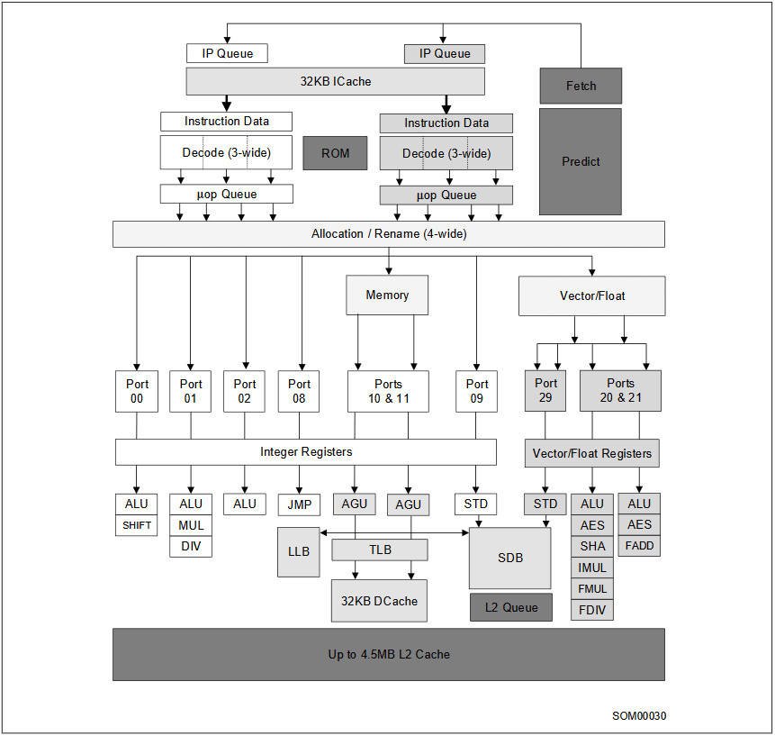 architettura-intel-tremont-slide-21-05-2020-95153.jpg