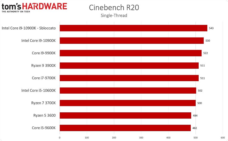 benchmark-intel-core-i9-1900k-e-intel-core-i5-9600k-94599.jpg