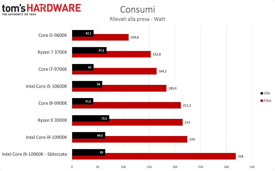 benchmark-intel-core-i9-1900k-e-intel-core-i5-9600k-94601.jpg