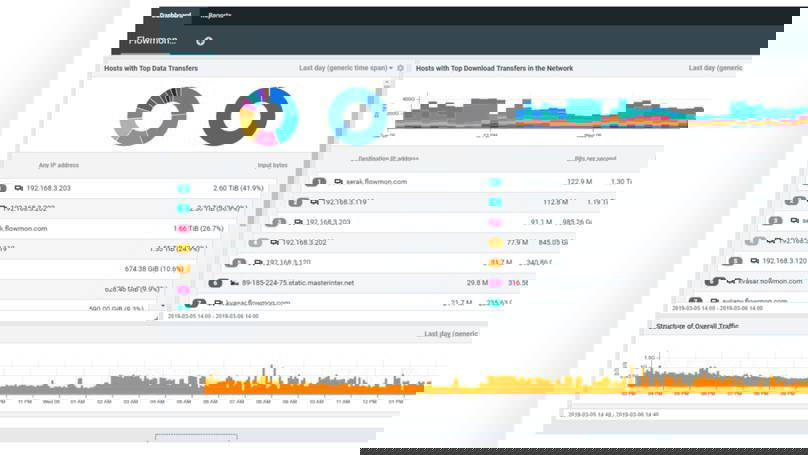Immagine di Gartner: Flowmon tra i leader nel Network Performance Monitoring and Diagnostics