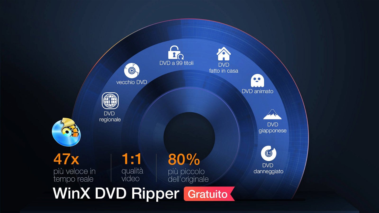 Immagine di Il modo migliore per convertire DVD in MP4 - WinX DVD Ripper
