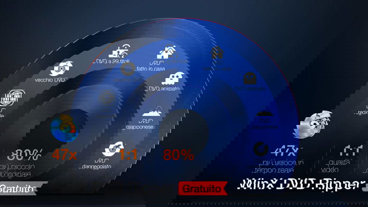 Immagine di Il modo migliore per convertire DVD in MP4 - WinX DVD Ripper